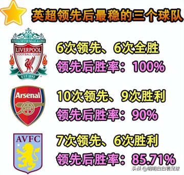 欧冠:利物浦对阵埃因霍温!陷入双重脆弱,利物浦能在欧冠翻身吗?