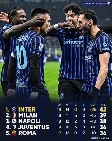 国米被两次点名,齐沃稳定虐菜能力霸榜!意甲前三引援思路解析!