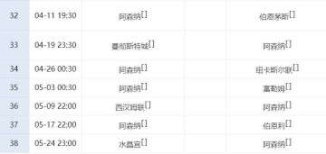 英超西甲争冠大势！阿森纳不输曼城=夺冠，巴萨2场大战不胜或丢冠