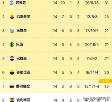 安切洛蒂公布巴西队名单,桑巴群星齐聚,处子秀全球聚焦!