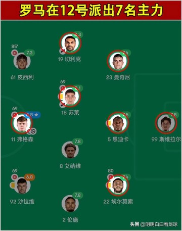意甲:罗马对阵科莫!献祭进攻换防守?为什么罗马这么欺软怕硬