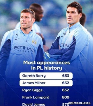 一步之遥!40岁“活化石”将成为英超历史出场王,24个赛季仅1张红牌
