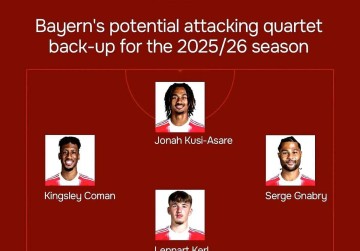 引援失误+青训疲软！拜仁慕尼黑辉煌不再，德甲竞争力落后成主因？