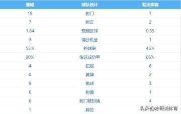 英超第3输德甲第3,曼城欧冠首败:0-2勒沃库森 瓜帅轮换付出代价