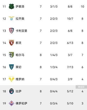 科莫0-0！亚特兰大1-1，那不勒斯3-1国米