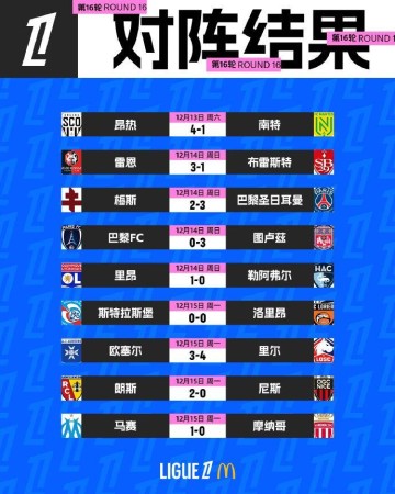 法甲争四乱局！里尔客场生死战，1分之差或改写欧冠命运？