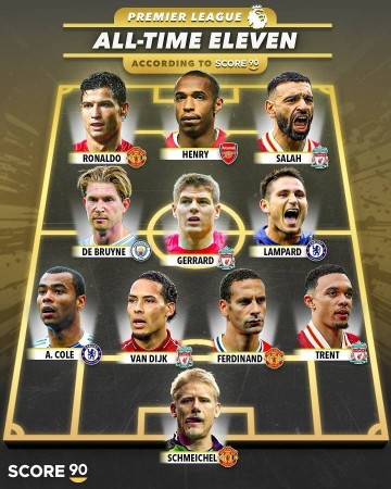 评英超历史最佳阵：C罗+萨拉赫+亨利组三叉戟 阿诺德在列