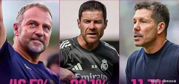 足坛赛事:穆帅遭遇本菲卡,拜仁皇马赢球,国米遭绝平